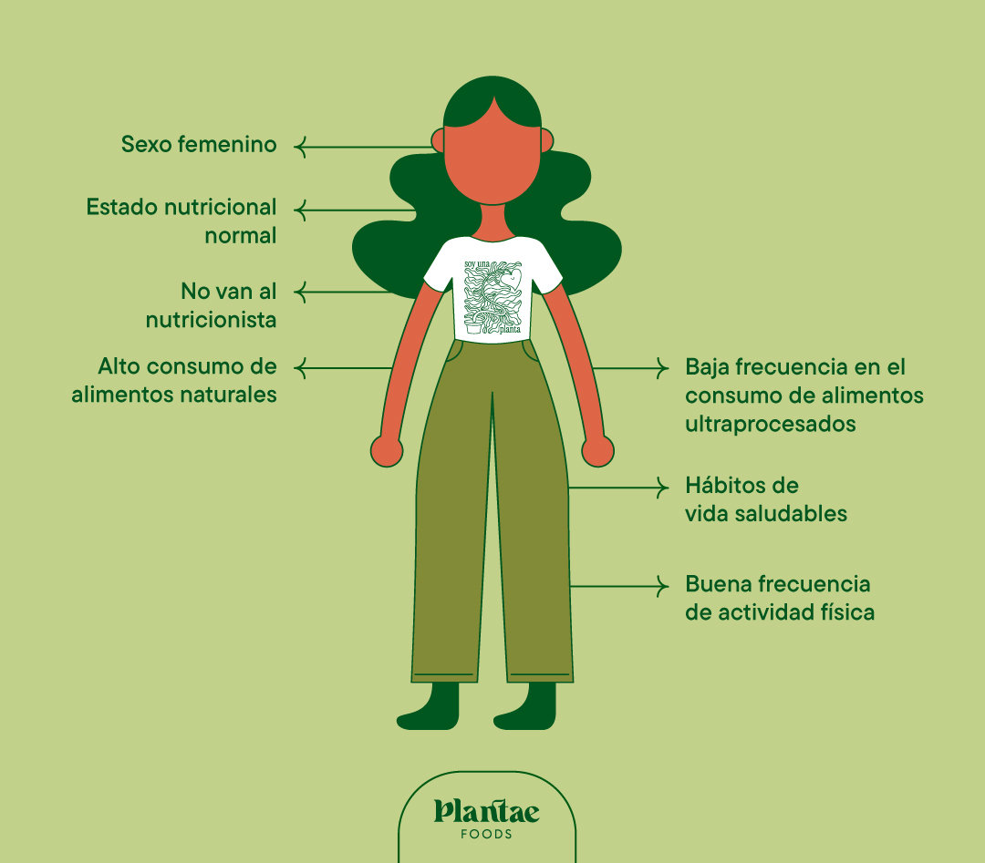 población vegetariana y vegana en Talca